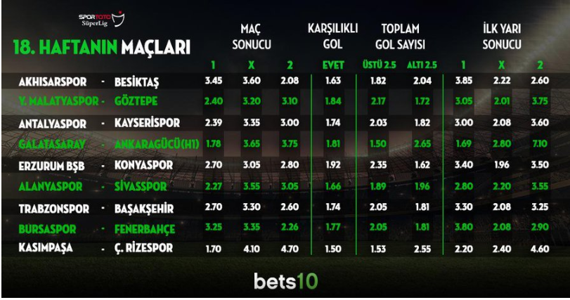 Bets10 Süper Lig